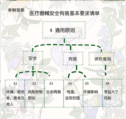 醫(yī)療器械技術(shù)評審是對擬上市產(chǎn)品進(jìn)行系統(tǒng)性評價的過程？